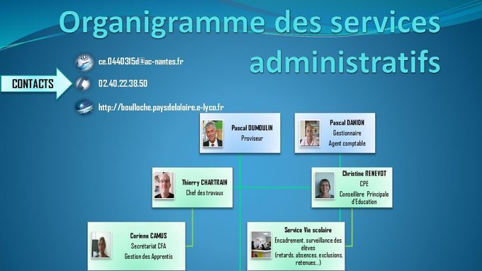 Organigramme des Services administratifs